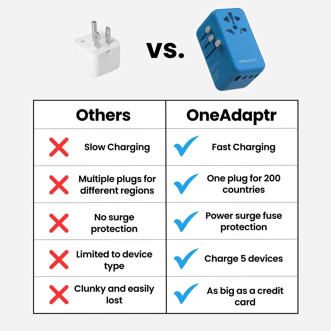 OneAdaptr OneWorld135 International Travel Adapter with 135W USB C charger (White) - Ante ShopOneAdaptrTravel Chargers836528009184PA - ONE - 135WH