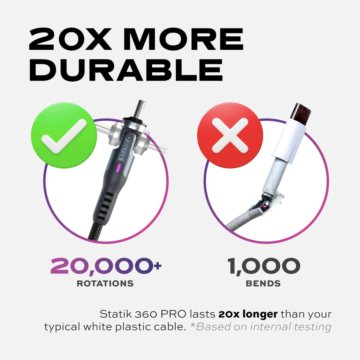 Statik® 360 Pro 100W Charging | 480mbps Transfer - Ante ShopStatikCables810024055142PUP - 0520 - 3FT