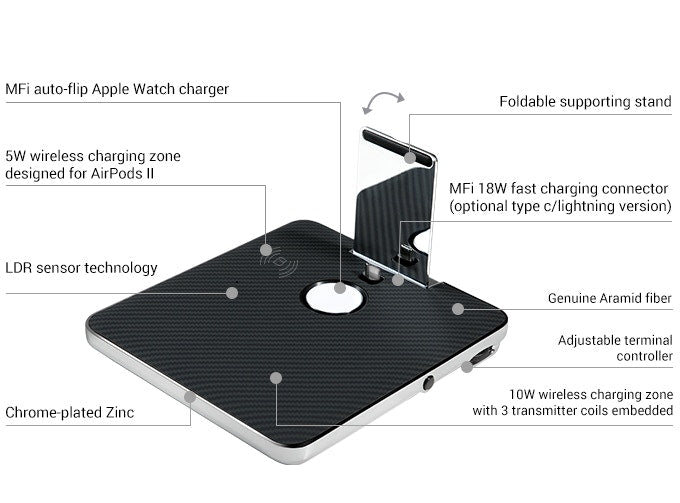 Pitaka Air Quad 4-in-1 Wireless Charging Dock - Ante Shop